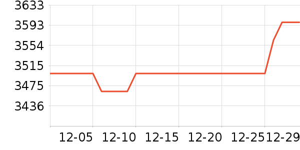 ����ʼǱ�������ʷ�۸�