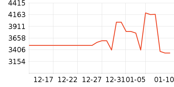 ����ʼǱ�������ʷ�۸�