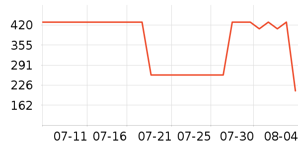 ���ϴ�˹�˶�T��/POLO����ʷ�۸�