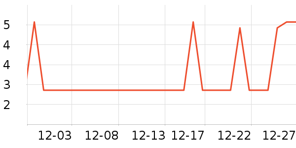 ����������������ʷ�۸�