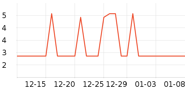 ����������������ʷ�۸�