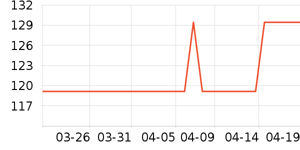 ���·�ɹ����ʷ�۸�