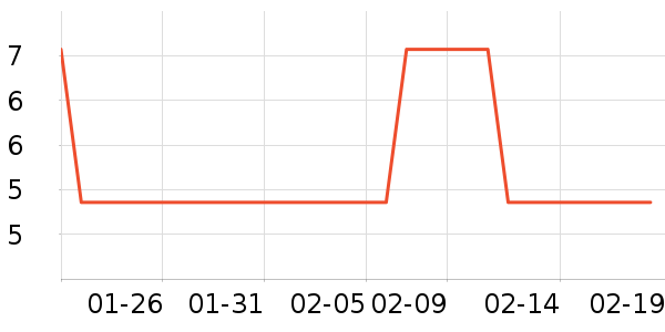 ����������Ʒ��ʷ�۸�