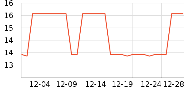 ��๤����ʷ�۸�