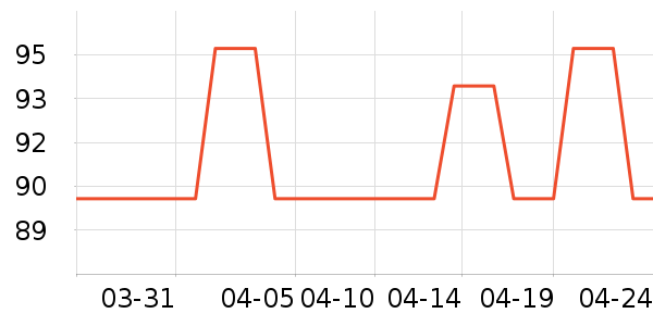 ������Ʒ��ʷ�۸�