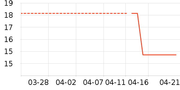 ���÷�����ʷ�۸�