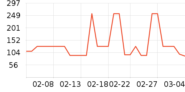 ����յ����/�㽺��ʷ�۸�