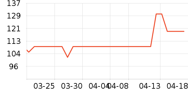 ������/����/������ʷ�۸�