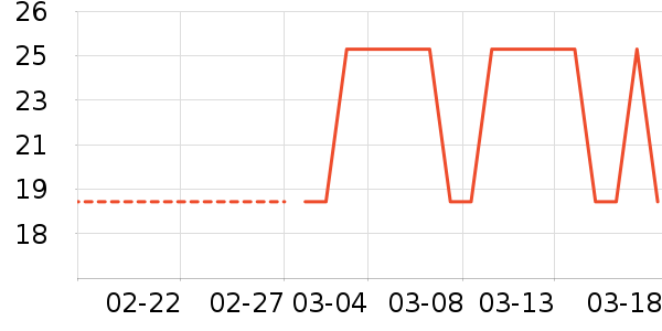 �ֶ�����������ʷ�۸�