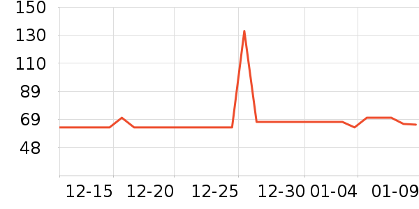 ��âһ�̸��/������ʷ�۸�