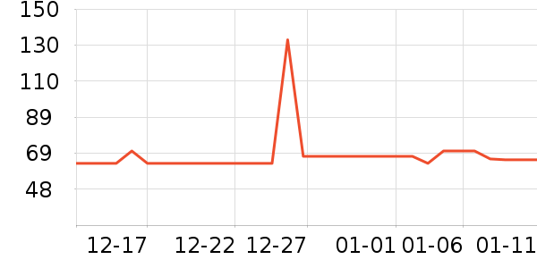 ��âһ�̸��/������ʷ�۸�