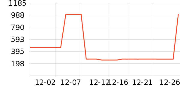 �����ž���¶��ʷ�۸�