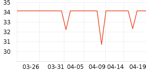 Fix-X Body������ʷ�۸�