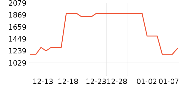 ��������/�����ʷ�۸�