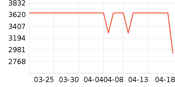 ��ܽ��̫������ʷ�۸�