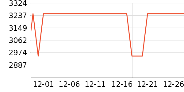 ΢����ʾ����ʷ�۸�