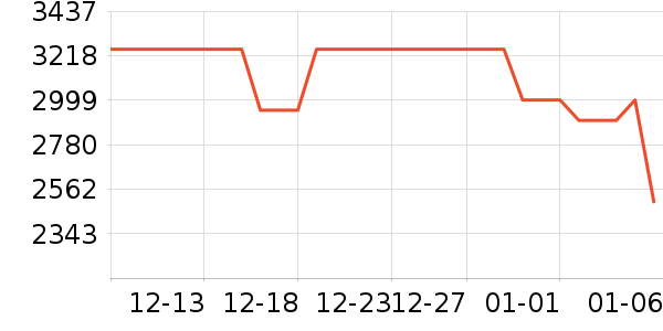 ΢����ʾ����ʷ�۸�