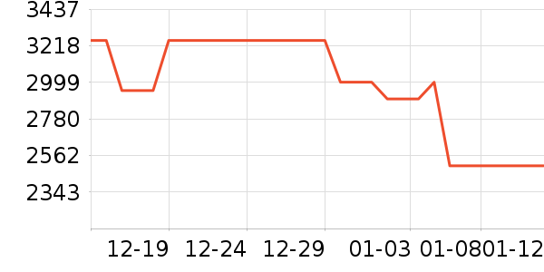 ΢����ʾ����ʷ�۸�
