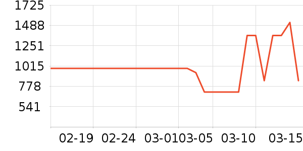 HAVVAȹ����ʷ�۸�
