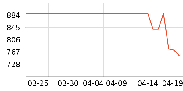 ��ɣ���˶�T��/POLO����ʷ�۸�