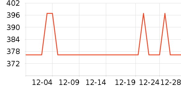 ��������ʷ�۸�