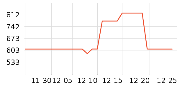 ���۵翾����ʷ�۸�