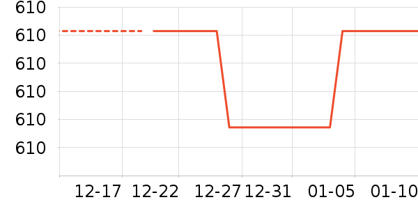 ���۵翾����ʷ�۸�