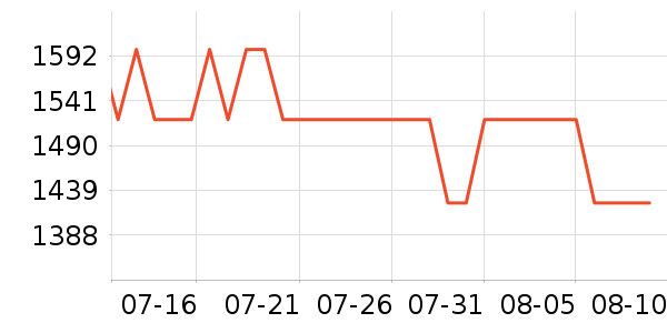 ɭ����������������ʷ�۸�