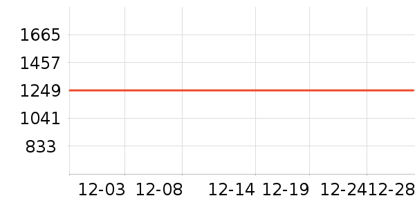 ���ŵ�����ʷ�۸�