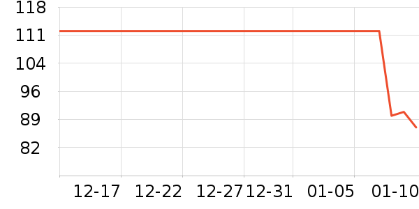 Swisse����Ӫ��������ʷ�۸�