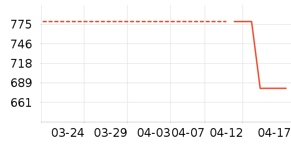 �˶�T��/POLO����ʷ�۸�