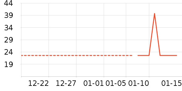 ������ʷ�۸�