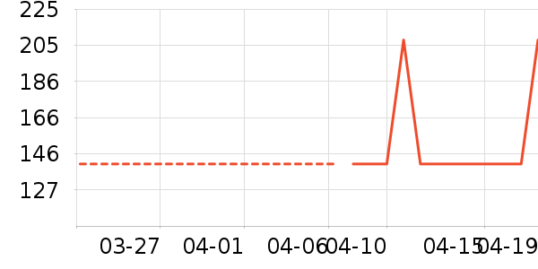 OPPO����������ʷ�۸�