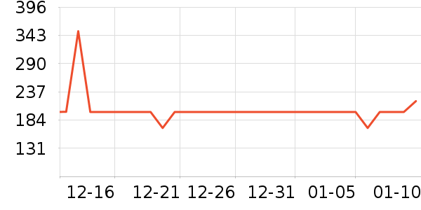 �������±���ʷ�۸�