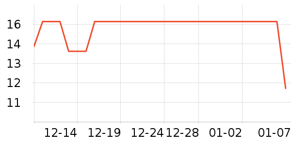 ë��/������ʷ�۸�