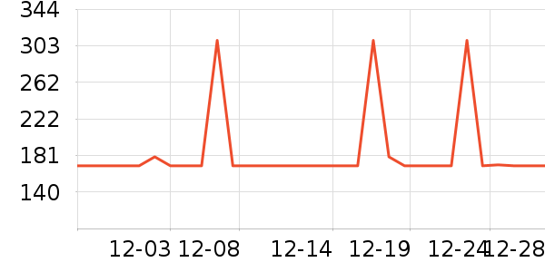 ����������/������/��ҩ����ʷ�۸�