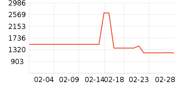 ˫�����ʷ�۸�