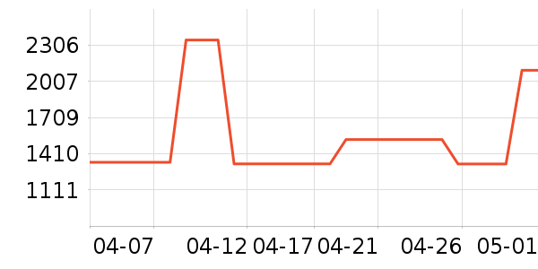 ޢ��˫�����ʷ�۸�