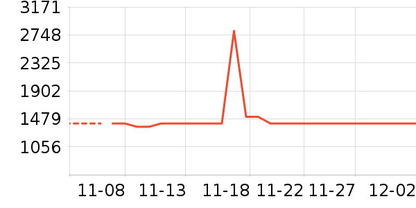 ��Ϊ�����ֱ���ʷ�۸�