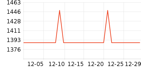 ��Ϊ�����ֱ���ʷ�۸�