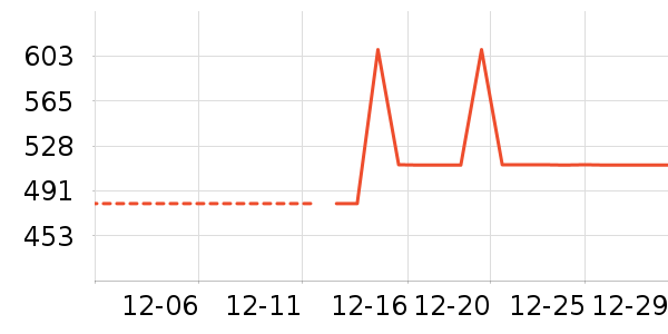 Ůʽ���޷���ʷ�۸�