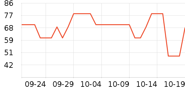 ��ζ�����/������ʷ�۸�