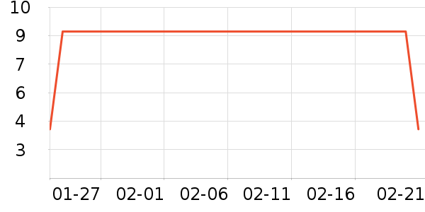 �������������ʷ�۸�