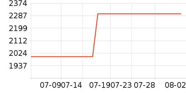 ����յ���ʷ�۸�