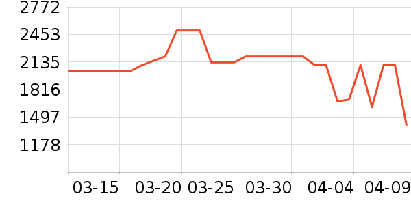 ����յ���ʷ�۸�