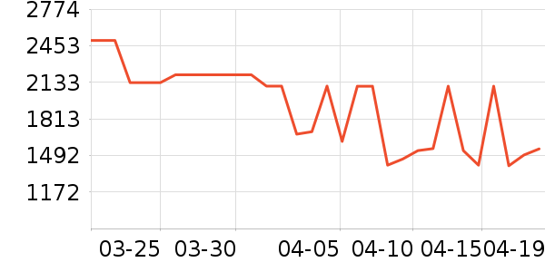 ����յ���ʷ�۸�