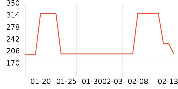 ���������ҵ������ʷ�۸�