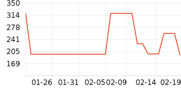 ���������ҵ������ʷ�۸�