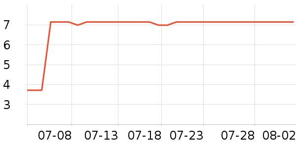 ��������������ʷ�۸�