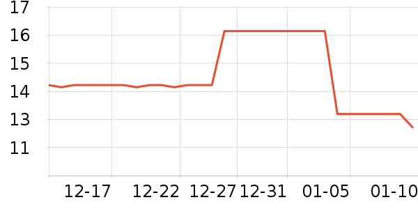 �ֻ���������ʷ�۸�